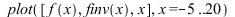 plot([f(x), finv(x), x], x = -5 .. 20); 